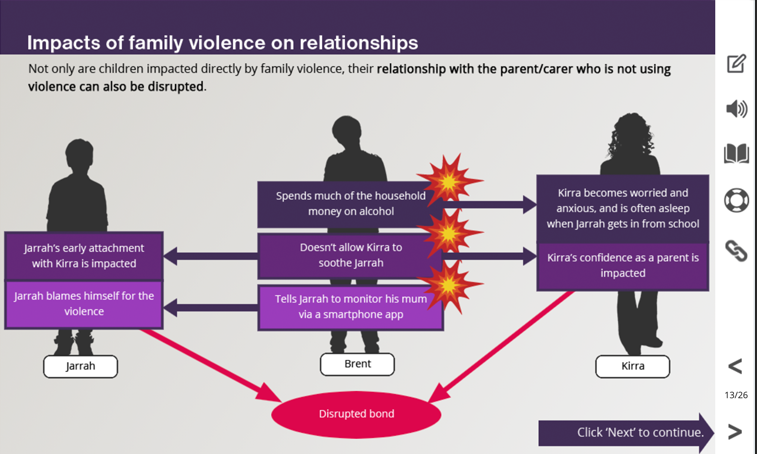 Training to understand the impacts of family violence