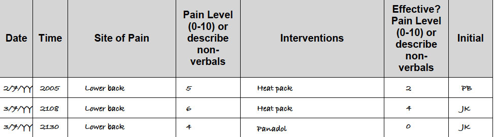 pain intervention record