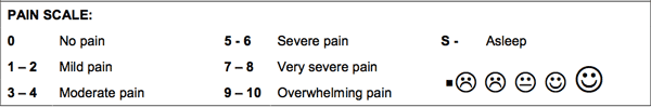 Pain scale