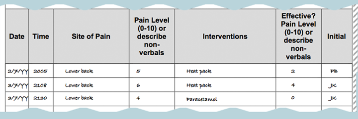 Completed intervention record